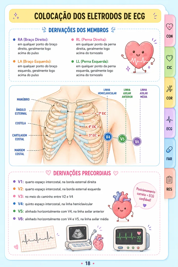 Página do resumo de ECG — colocação dos eletrodos